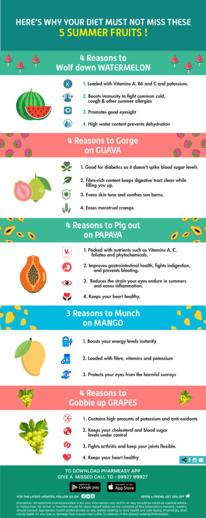 Infographic work sample